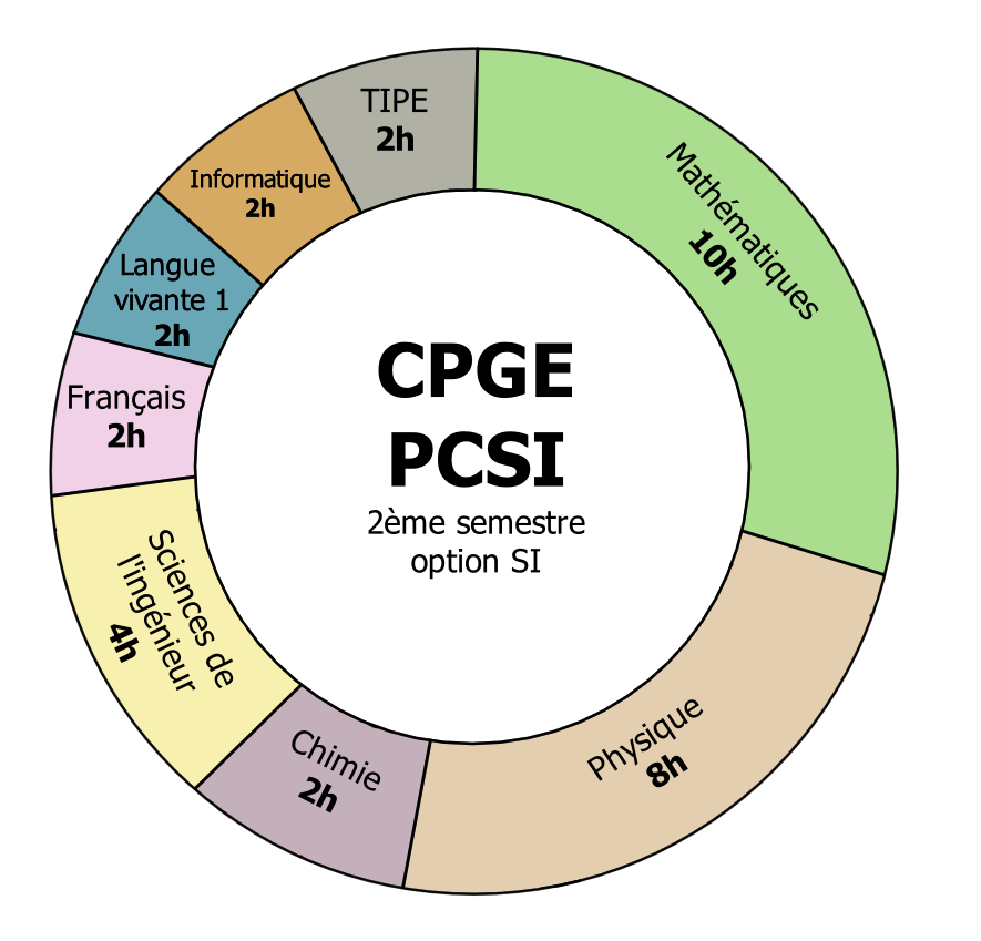 PCSI/PSI PAGE DE TEST Lycée Joliot Curie